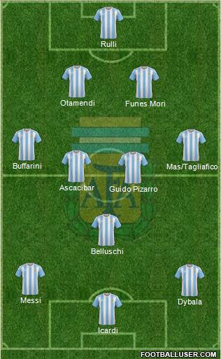 Argentina Formation 2016