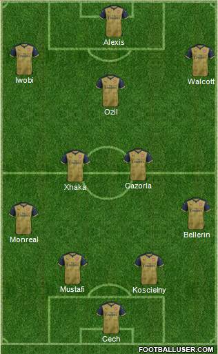 Arsenal Formation 2016