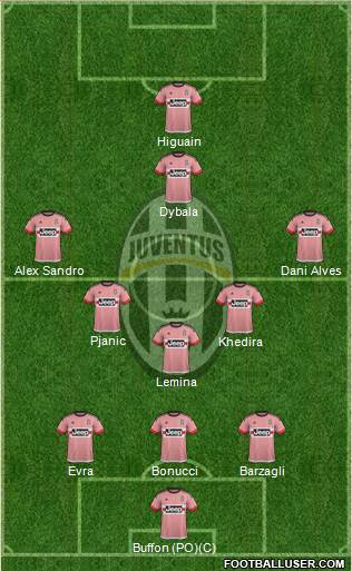 Juventus Formation 2016
