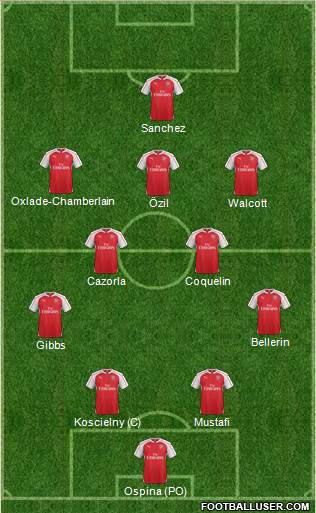 Arsenal Formation 2016