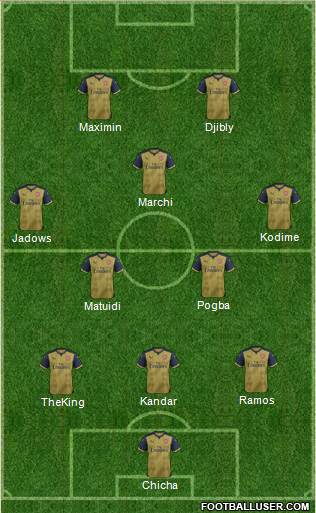 Arsenal Formation 2016
