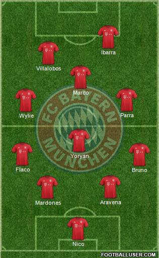 FC Bayern München Formation 2016