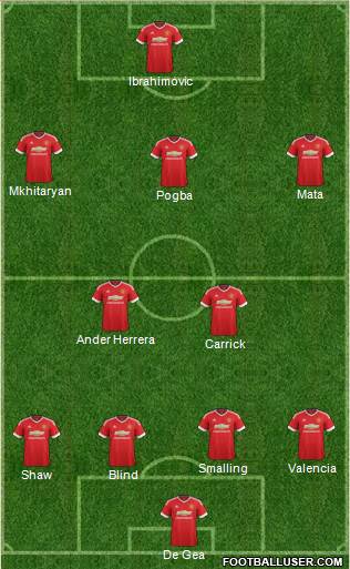 Manchester United Formation 2016