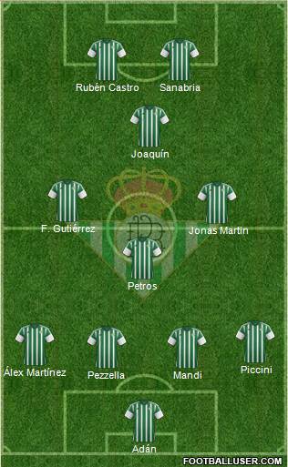 Real Betis B., S.A.D. Formation 2016