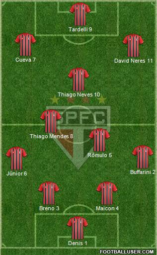 São Paulo FC Formation 2016