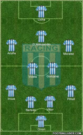Racing Club Formation 2016