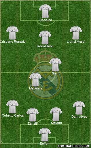 Real Madrid C.F. Formation 2016