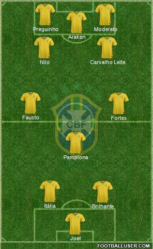 Brazil Formation 2016