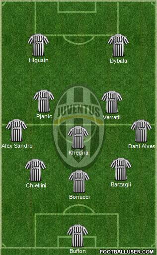 Juventus Formation 2016