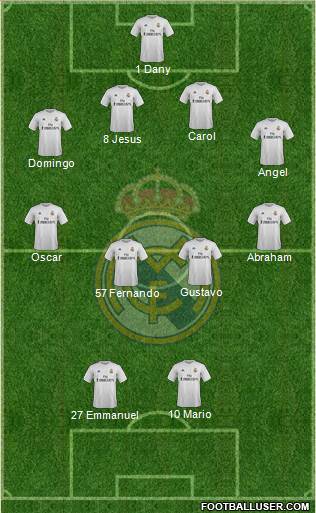 Real Madrid C.F. Formation 2016