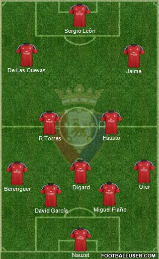 C. At. Osasuna Formation 2016