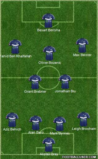 Melbourne Victory FC Formation 2016