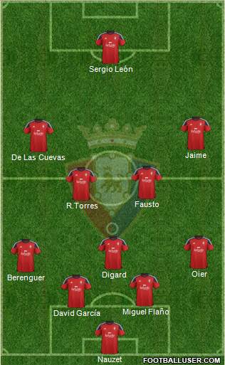 C. At. Osasuna Formation 2016