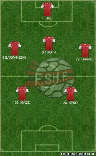 Albania Formation 2016