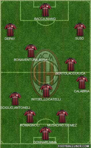 A.C. Milan Formation 2016