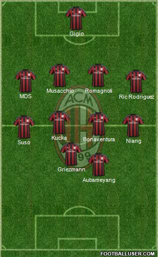 A.C. Milan Formation 2016