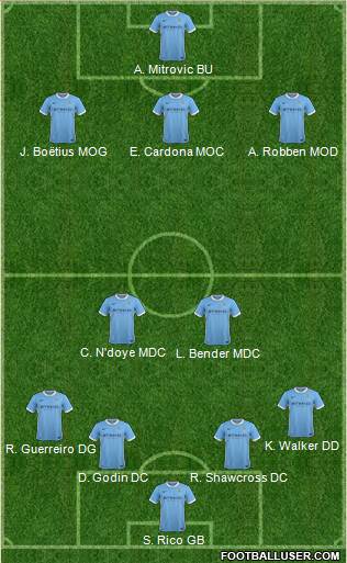 Manchester City Formation 2016