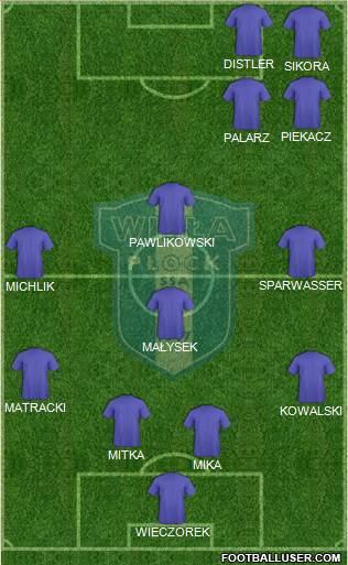 Wisla Plock Formation 2016