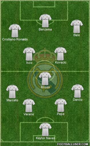 Real Madrid C.F. Formation 2016