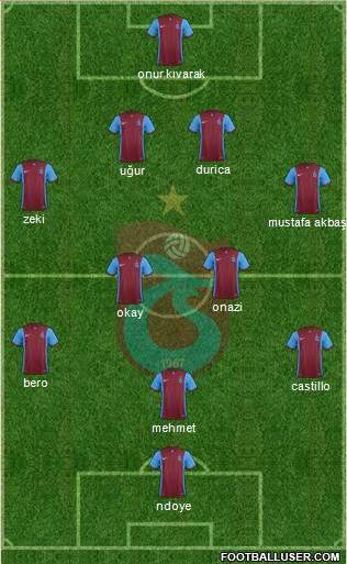 Trabzonspor Formation 2016