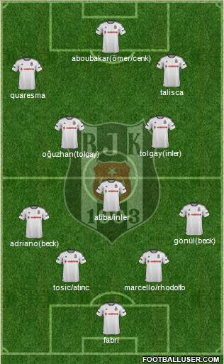 Besiktas JK Formation 2016