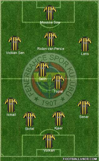 Fenerbahçe SK Formation 2016