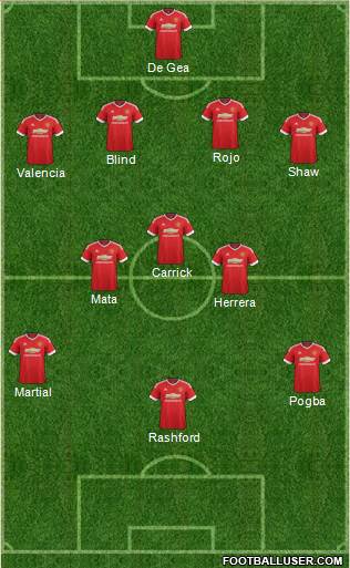Manchester United Formation 2016
