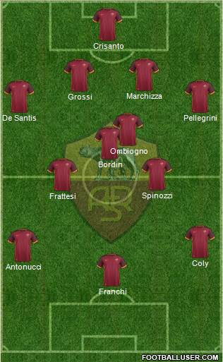 AS Roma Formation 2016