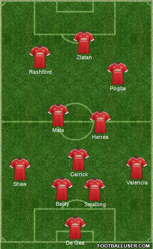 Manchester United Formation 2016