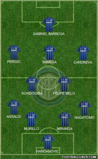 F.C. Internazionale Formation 2016