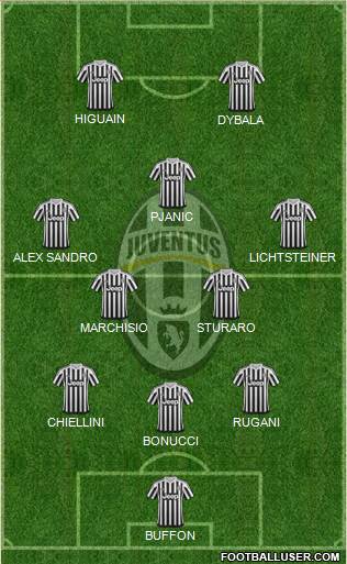 Juventus Formation 2016
