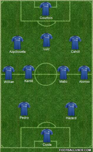 Chelsea Formation 2016