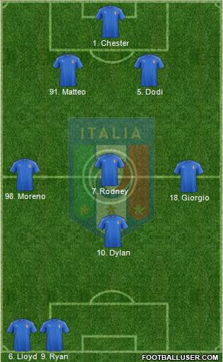 Italy Formation 2016