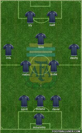 Argentina Formation 2016