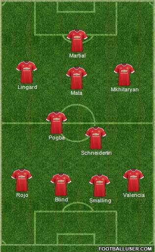 Manchester United Formation 2016