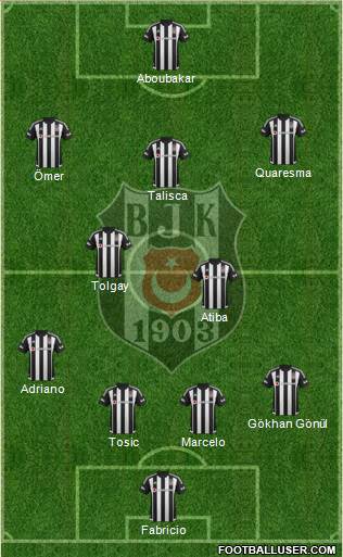 Besiktas JK Formation 2016