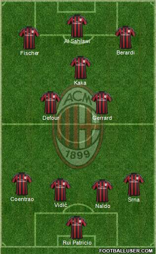A.C. Milan Formation 2016