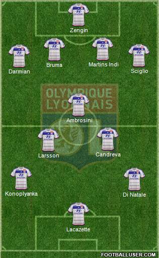Olympique Lyonnais Formation 2016
