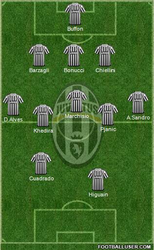 Juventus Formation 2016