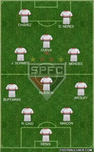 São Paulo FC Formation 2016