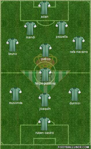 Real Betis B., S.A.D. Formation 2016