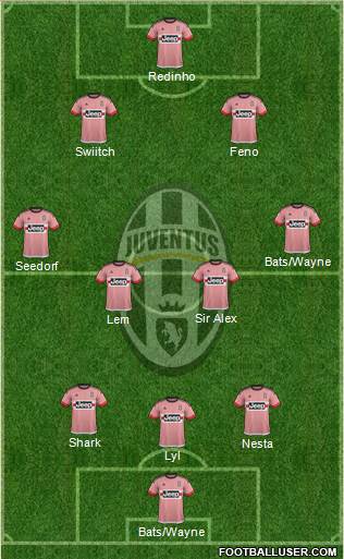 Juventus Formation 2016