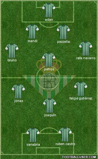 Real Betis B., S.A.D. Formation 2016