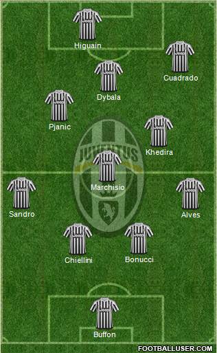 Juventus Formation 2016