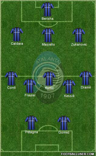 Atalanta Formation 2016