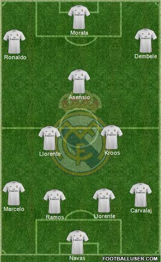 Real Madrid C.F. Formation 2016
