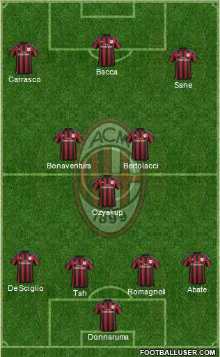 A.C. Milan Formation 2016