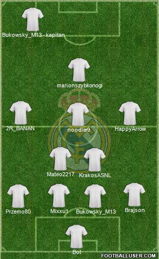 Real Madrid C.F. Formation 2016