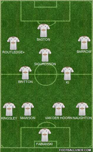 Swansea City Formation 2016