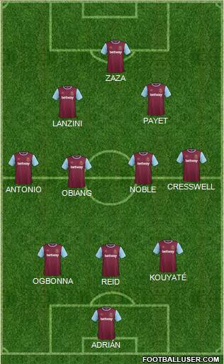West Ham United Formation 2016